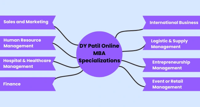 Dy patil online MBA specializations