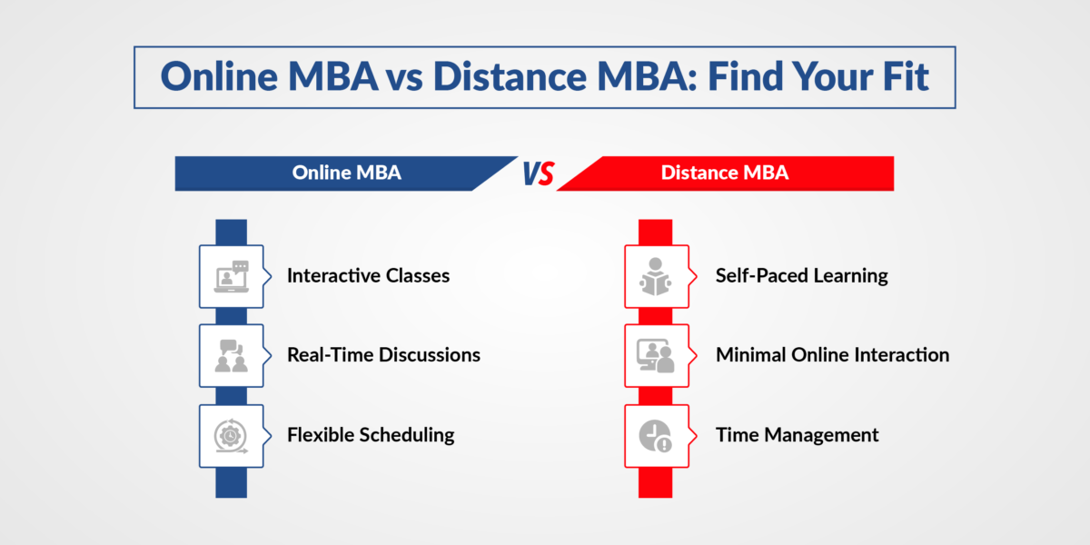 Distance MBA