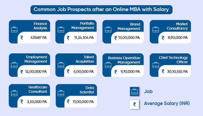 Career Prospects After Online MBA