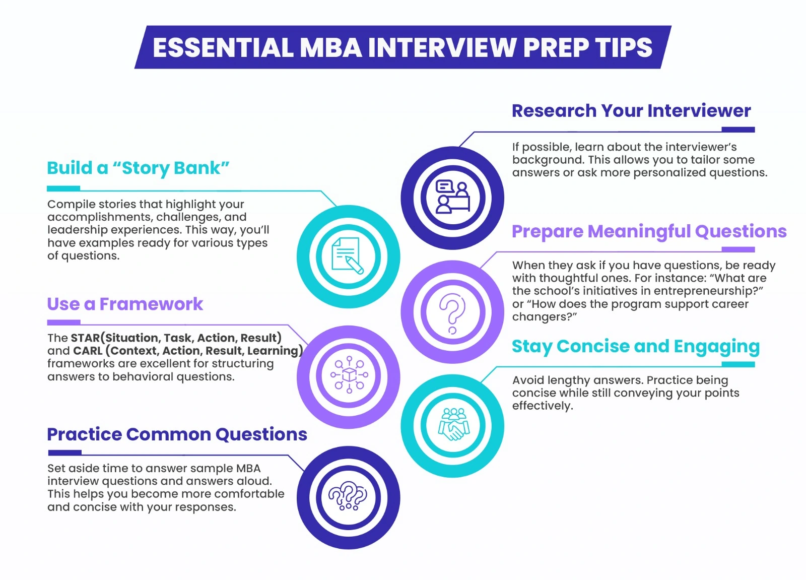 MBA Interview tips