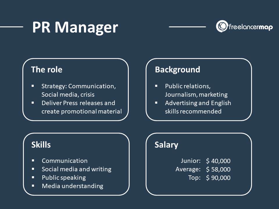 PR Manager role and Responsibilities