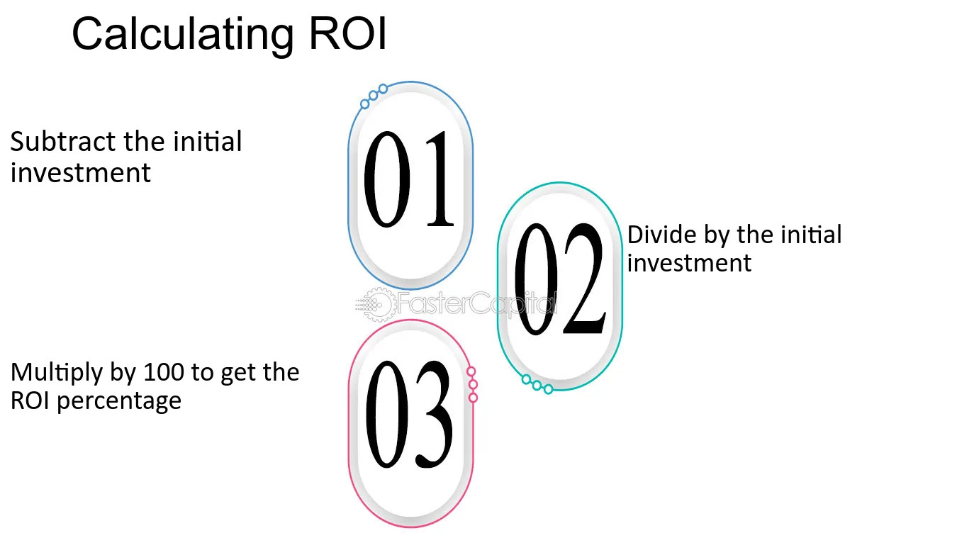 Final step to calculate ROI