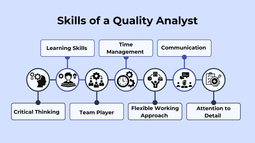 Skills of a quality analyst
