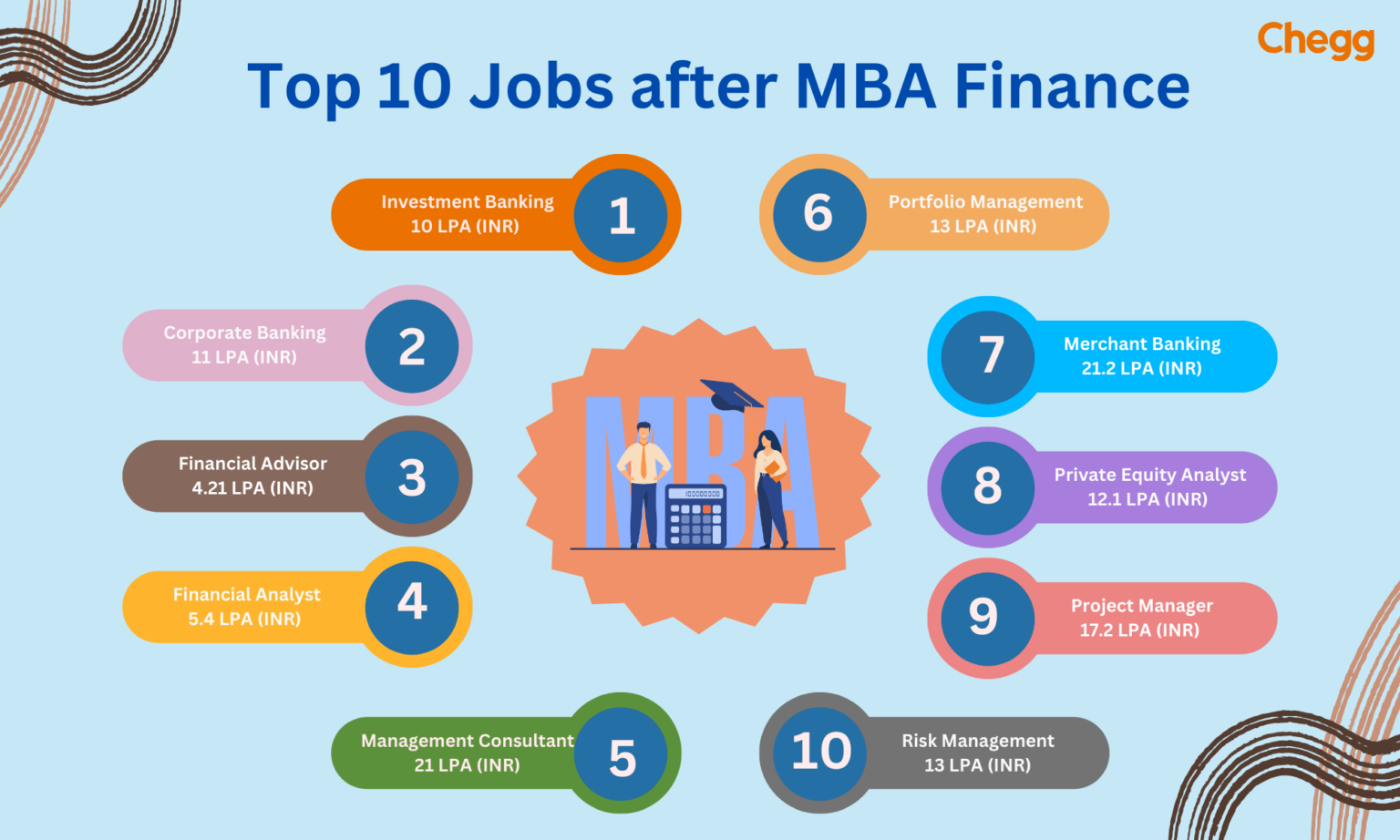 MBA in Finance