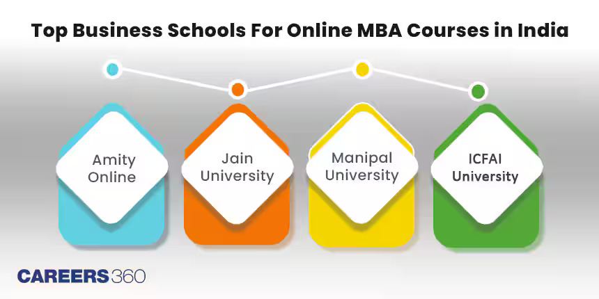 Top Online MBA Colleges