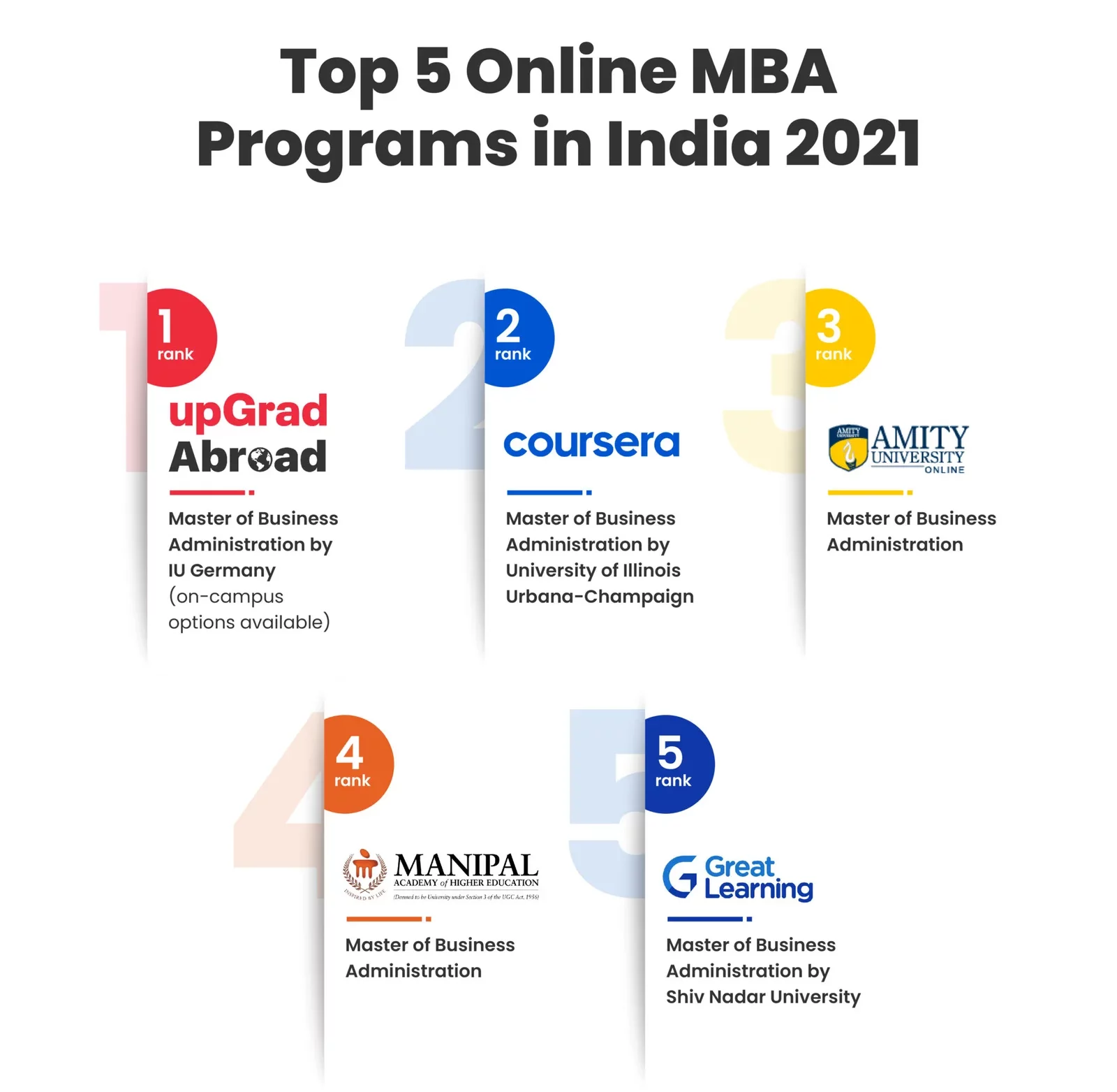 Online MBA in Marketing Programmes