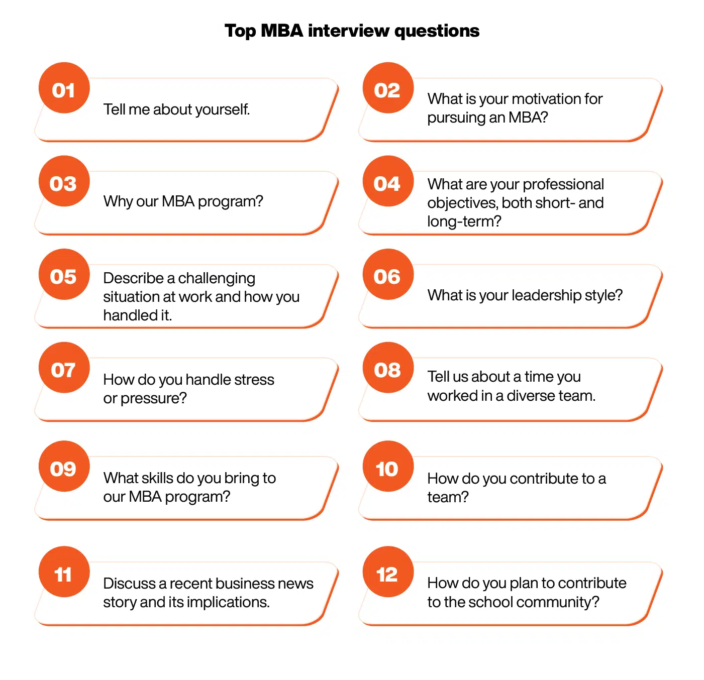 MBA On-Campus Interviews