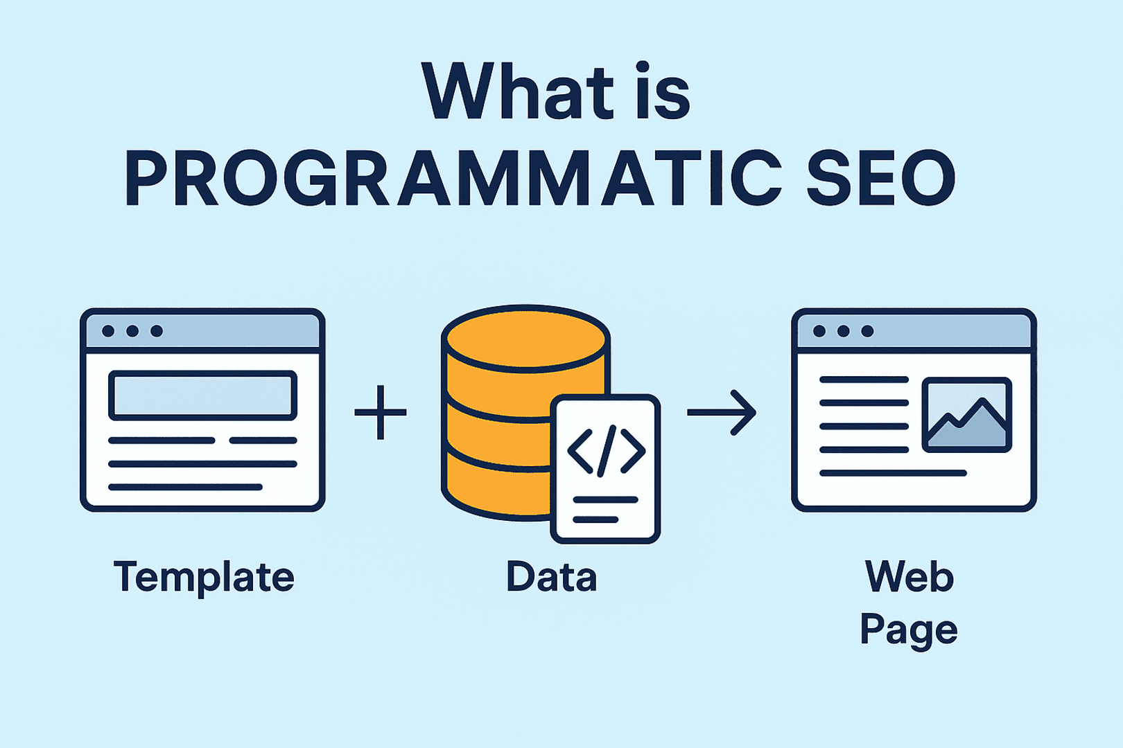What is Programmatic SEO?