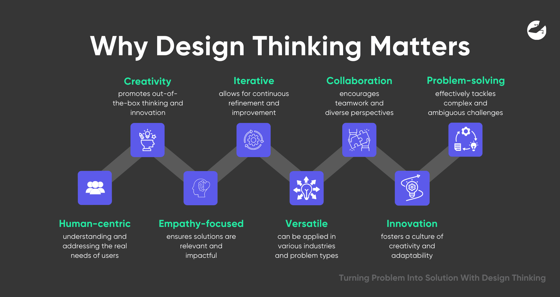 Why does design thinking matters?