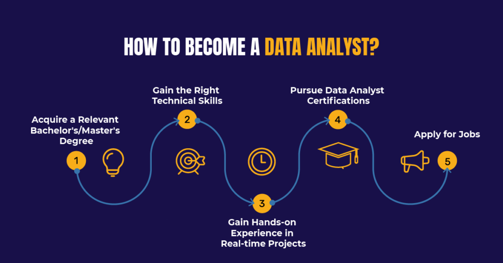 Steps to Become a Data Analyst
