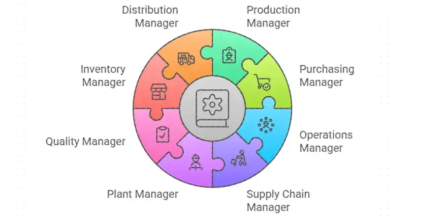 MBA in Operations Management