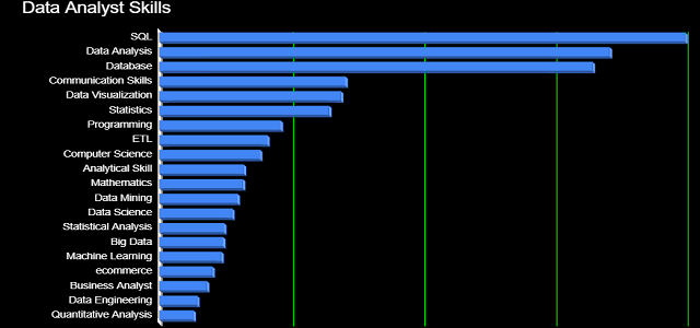 Top skills for data analytics