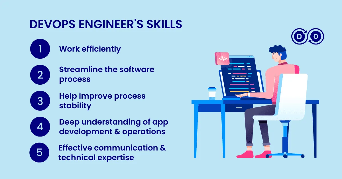 Top DevOps Engineer Skills