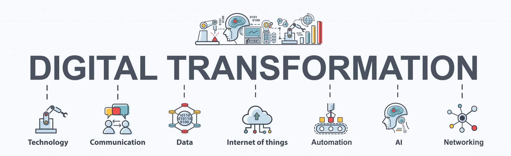 Elements of digital transformation
