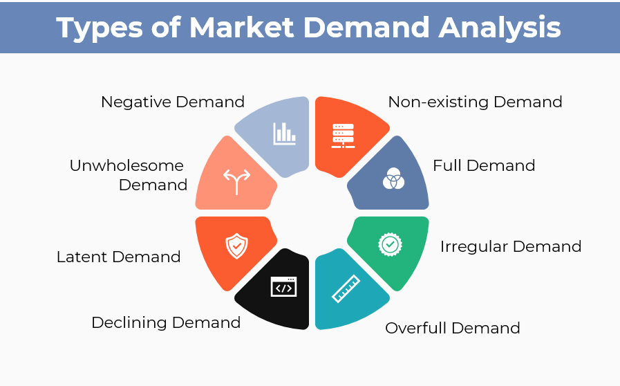 market demand analysis