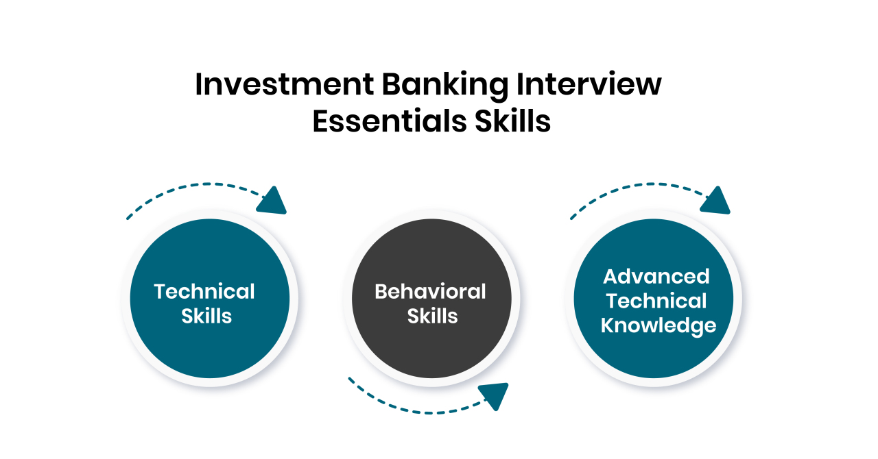 Key Skills for Investment Banking Interview