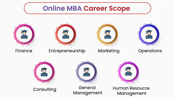 scope of MBA