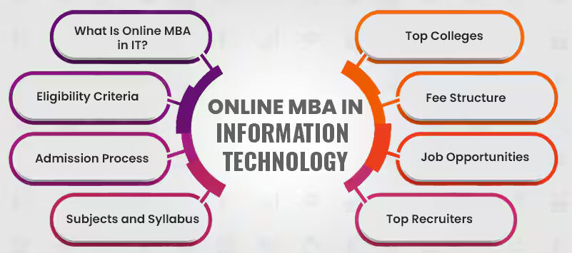 MBA in IT