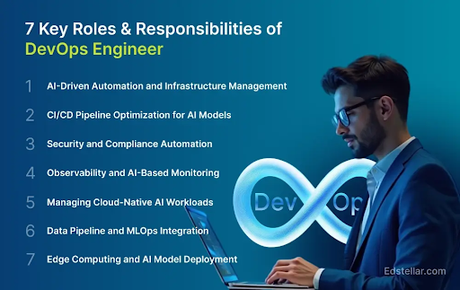 Key Responsibilities of DevOps Engineer