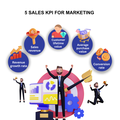 Sales KPIs in marketing