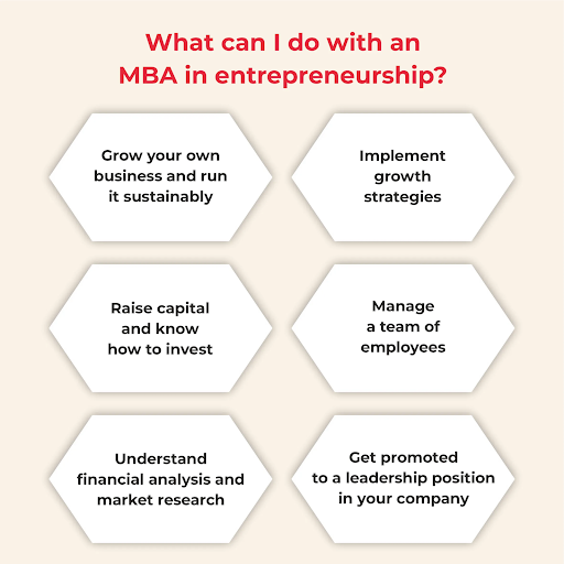MBA in Entrepreneurship