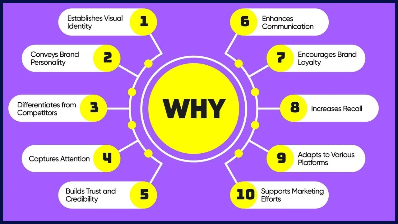 Why graphic design is important for business in 2025?