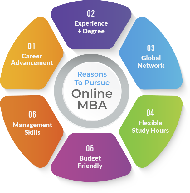 Pursue Online MBA