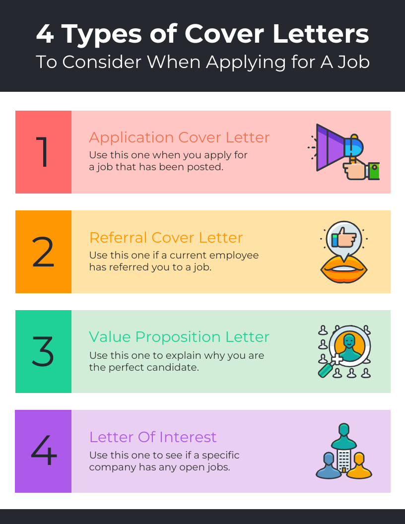 Types of Cover Letters
