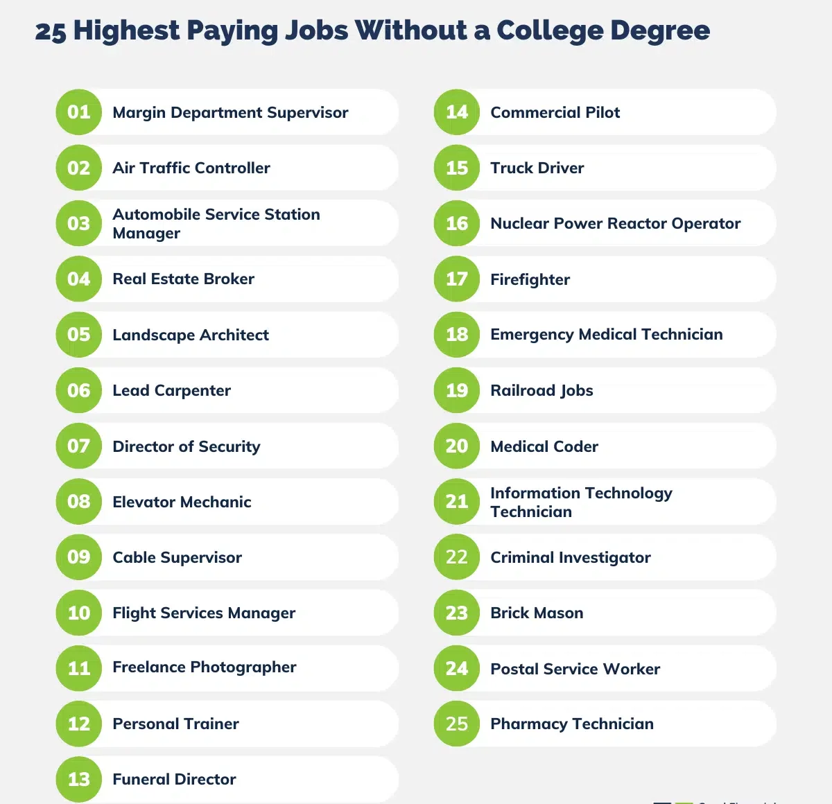 Careers Without a College Degree