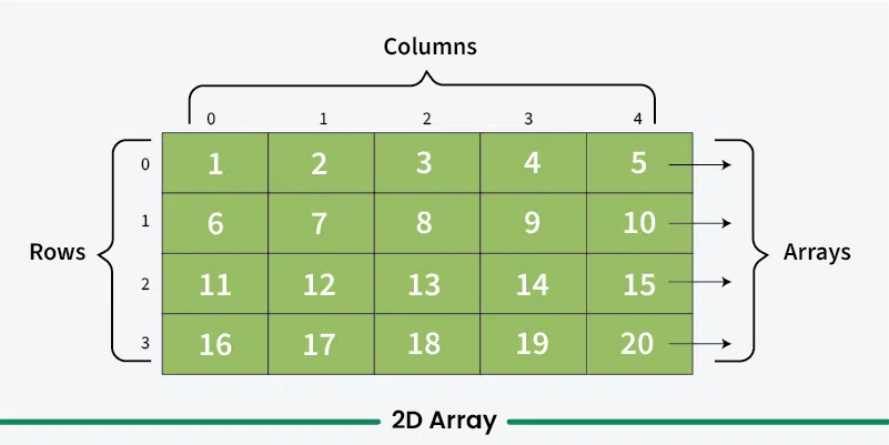 Multi-Dimensional Arrays