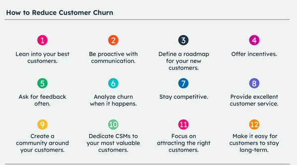 Churn Analysis