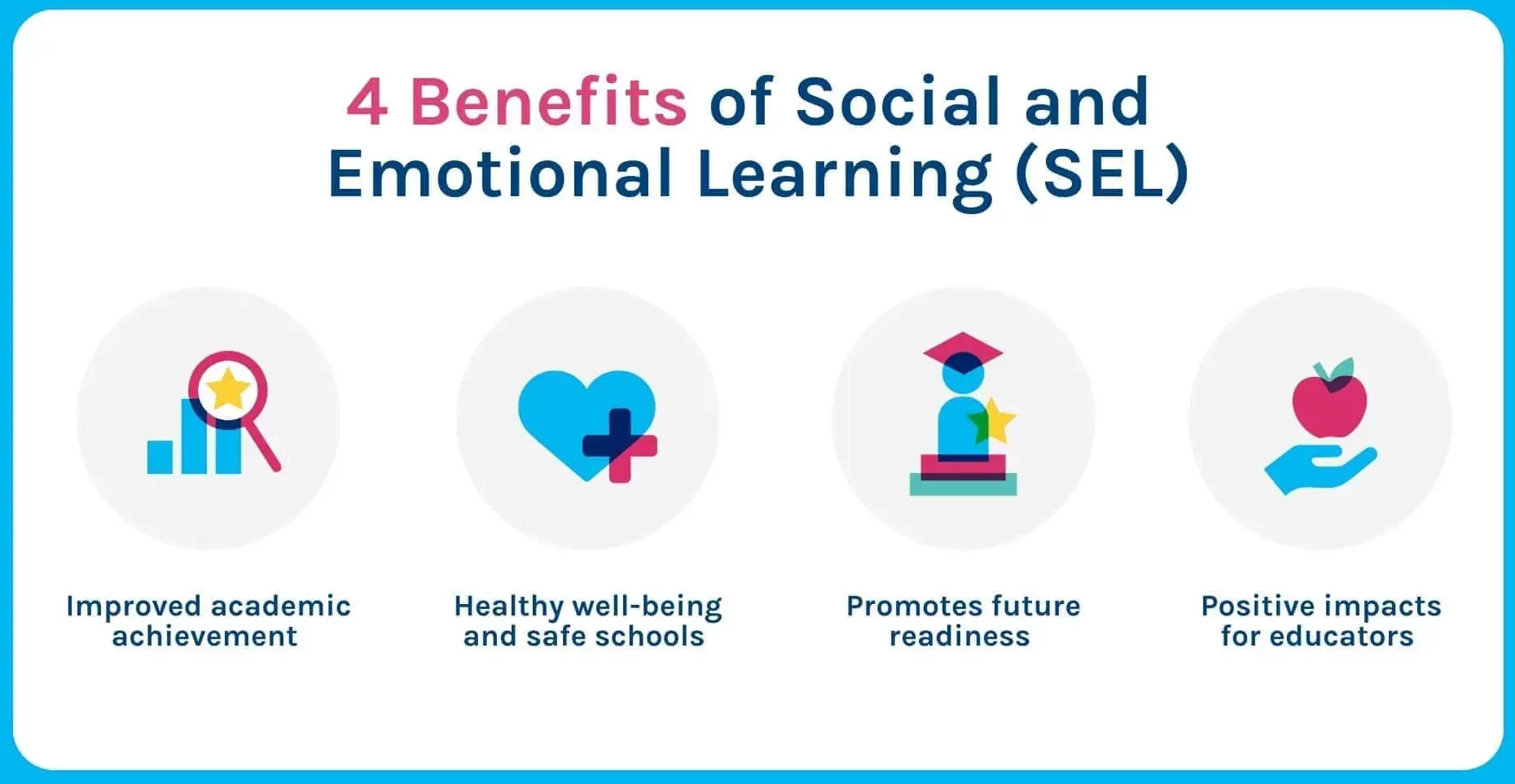 Benefit from SEL