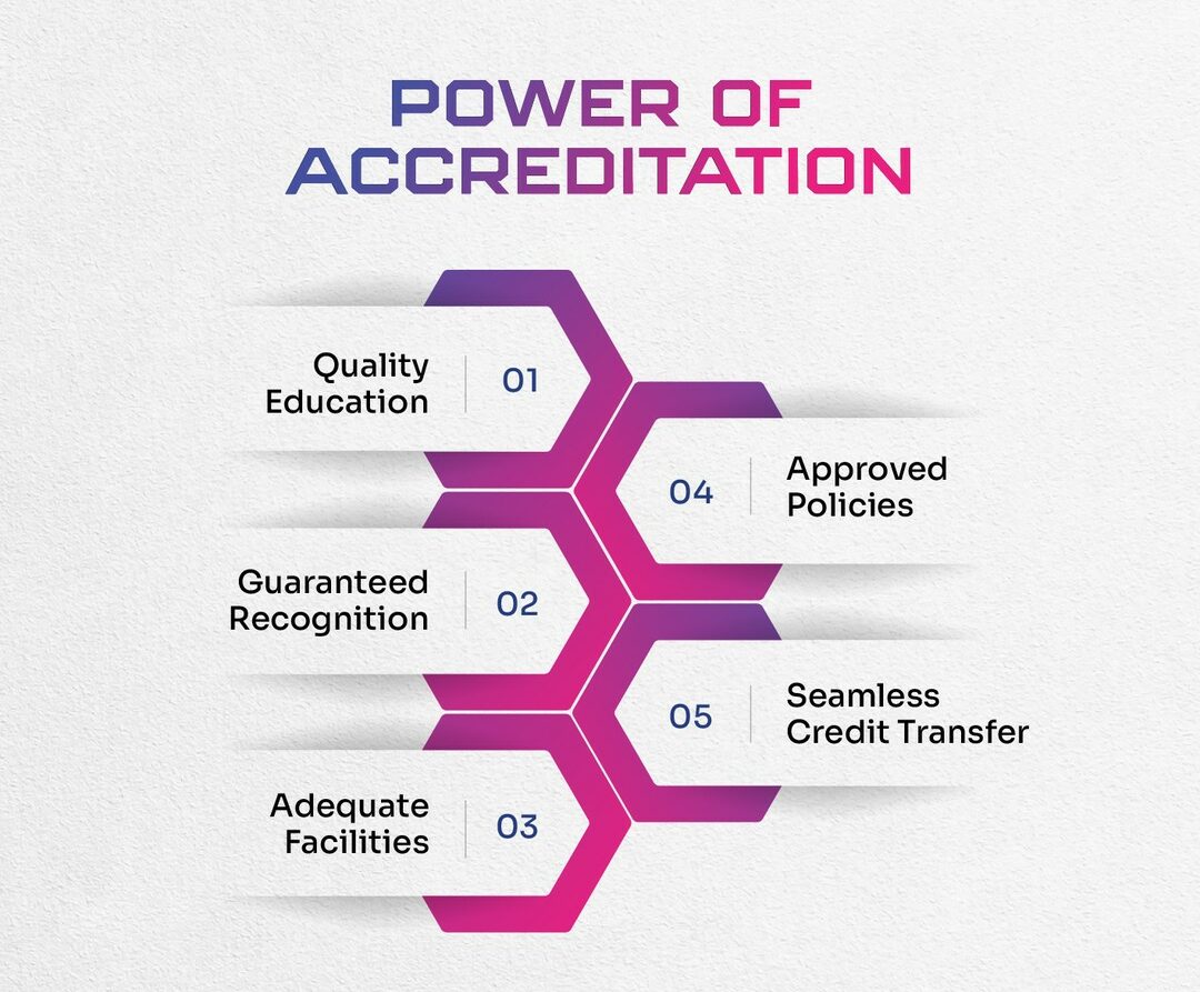 Accreditation
