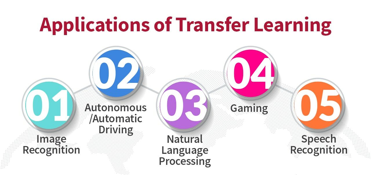 Application of Transfer Learning