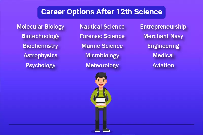 Top Career Options After 12th Science