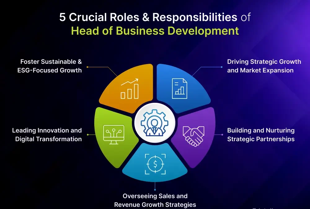 Roles and Responsibilities of BDM