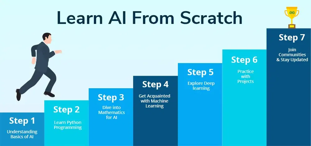 learn ai from scratch