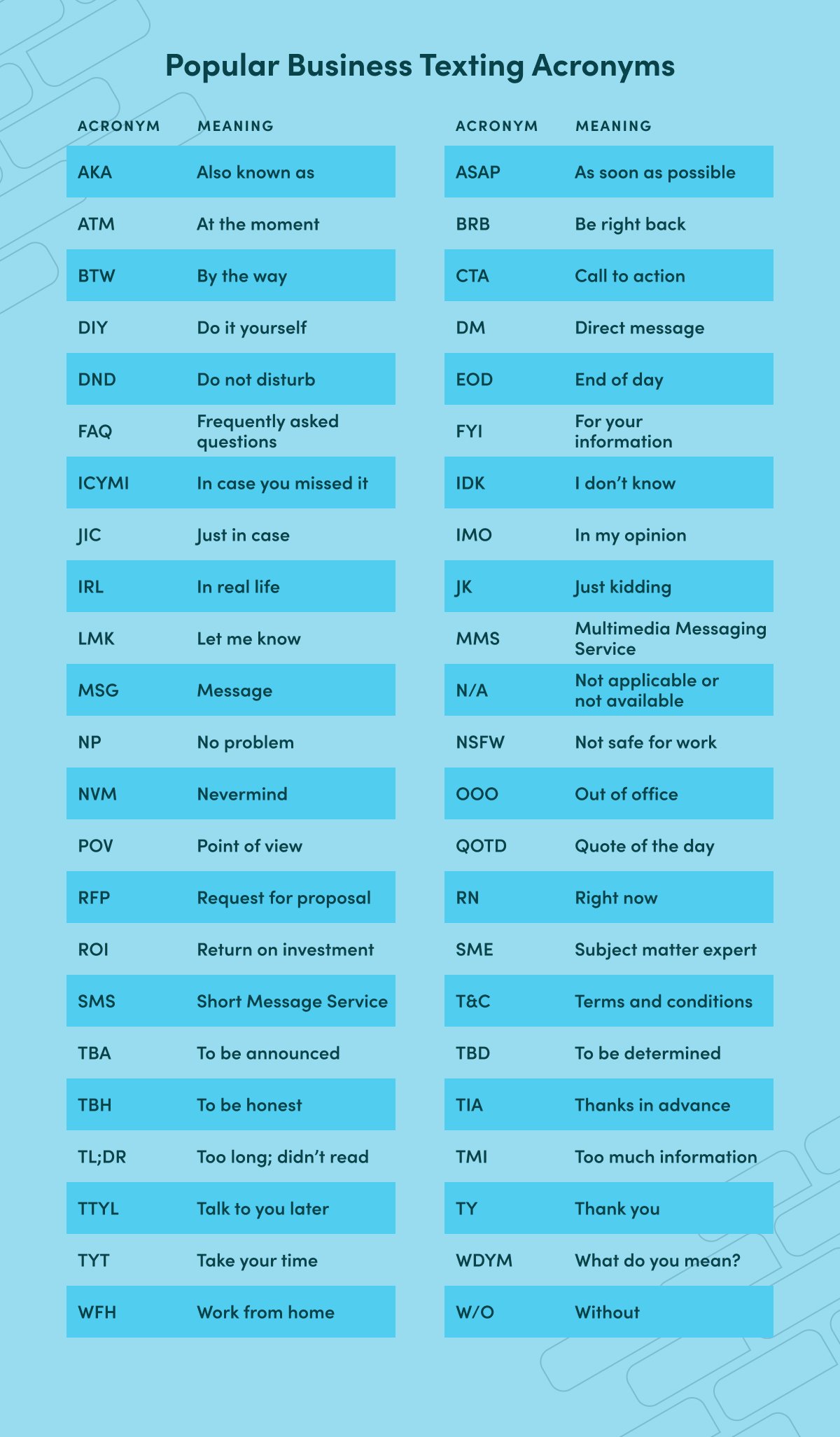 Abbreviation for business