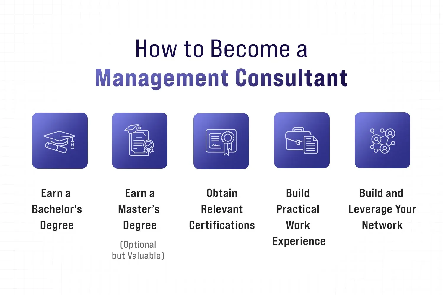 How to become a management consultant?