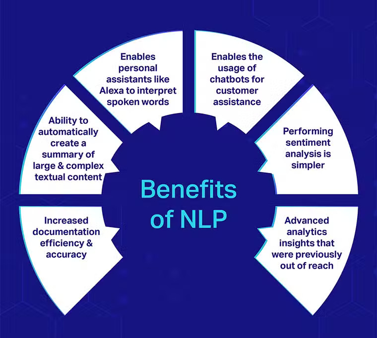 Benefits of NLP