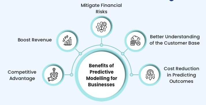 Benefits of Predictive Modelling