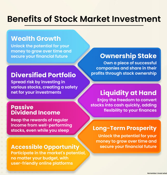 Benefits of Stock Market