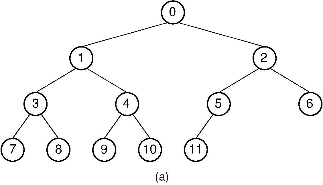 Implementation of Binary Trees