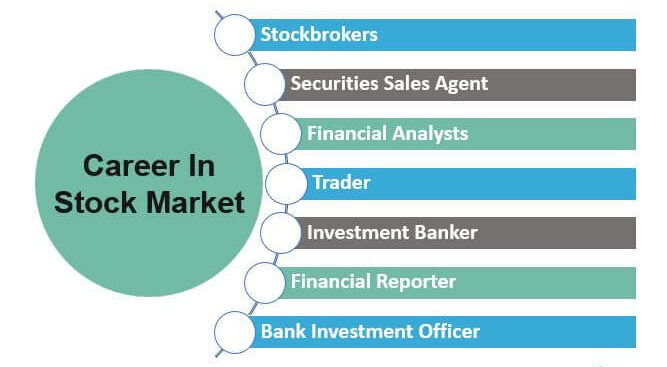 Career in Stock Market