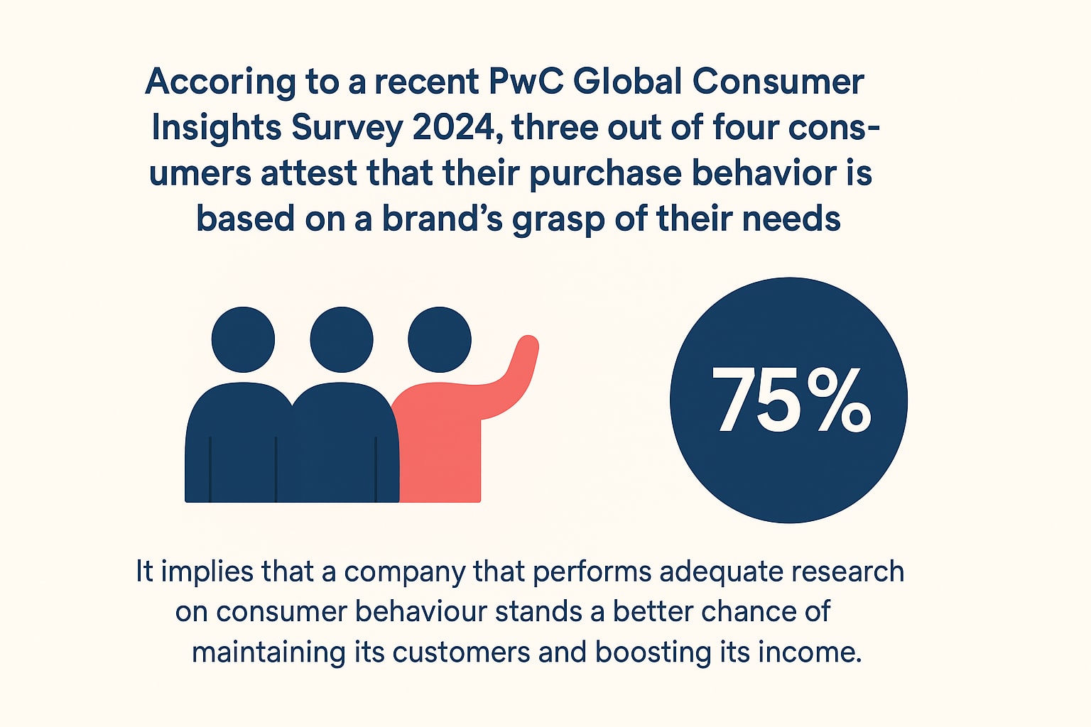 PwC Global Consumer Insights Survey 2024