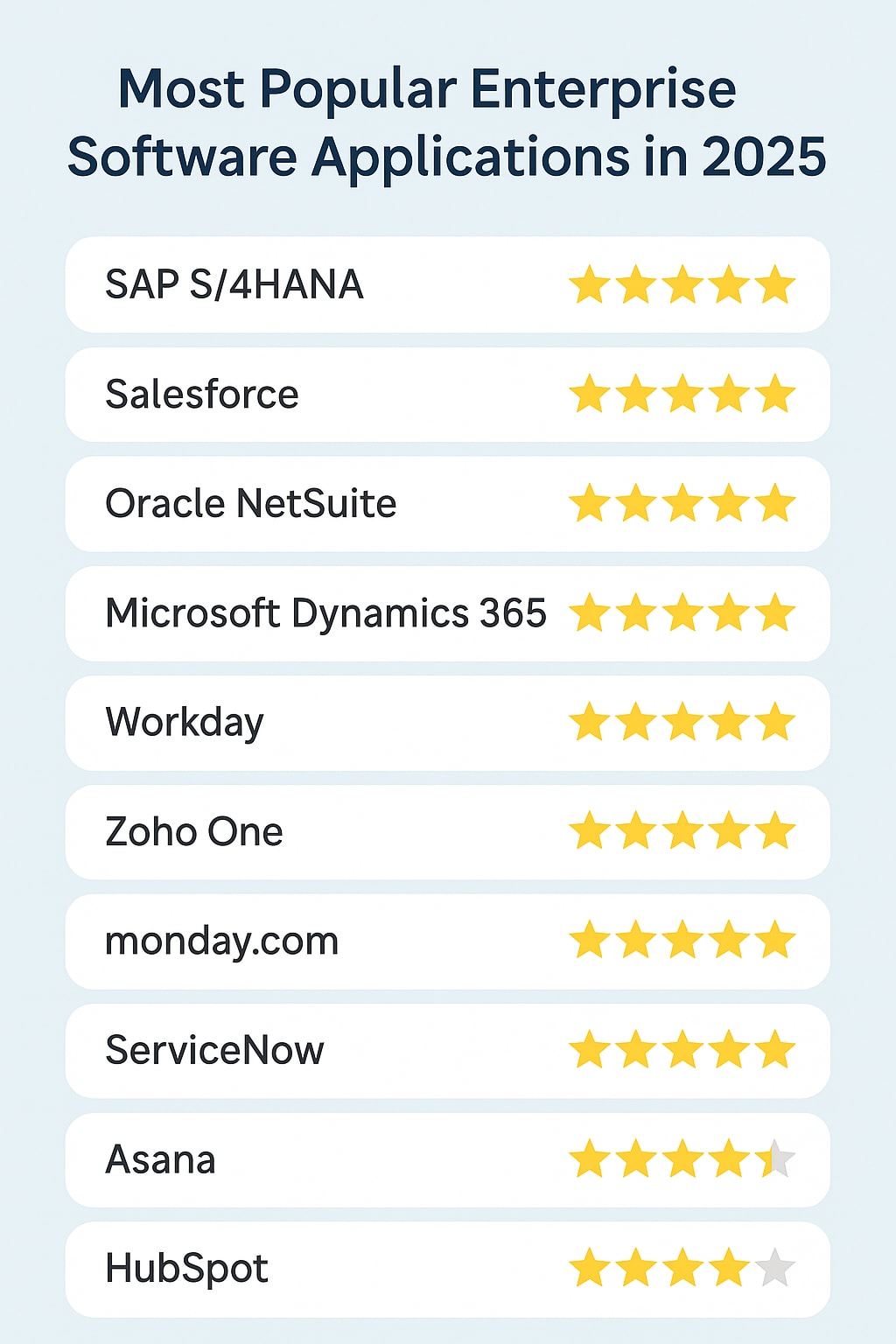 Most Popular Enterprise Software Applications in 2025
