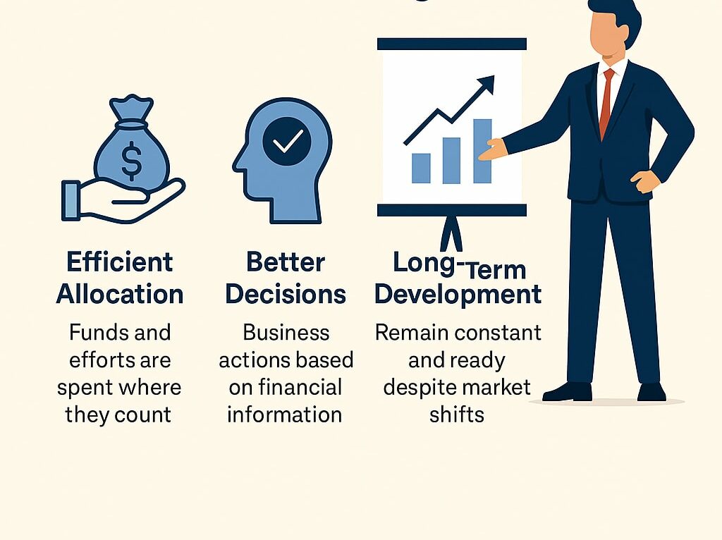 Importance of Financial Management