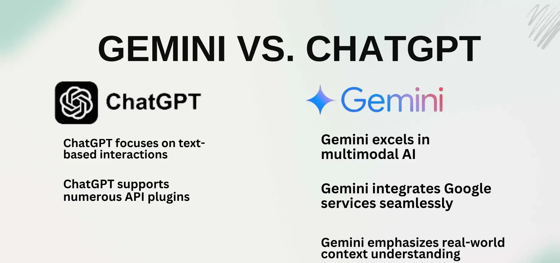 ChatGPT vs Gemini