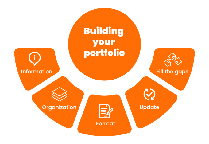 How to Build a Portfolio?
