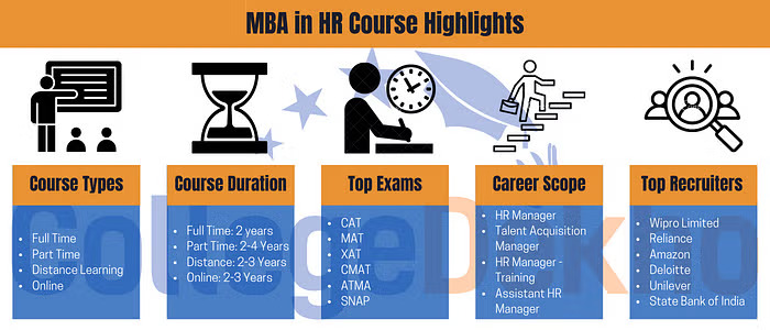 Types of MBA HR Courses